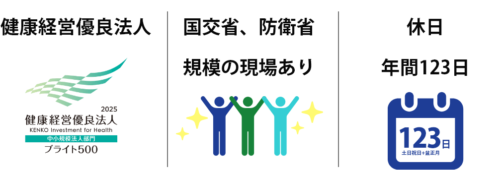 健康経営優良法人 国交省、防衛省規模の現場あり 休日年間123日