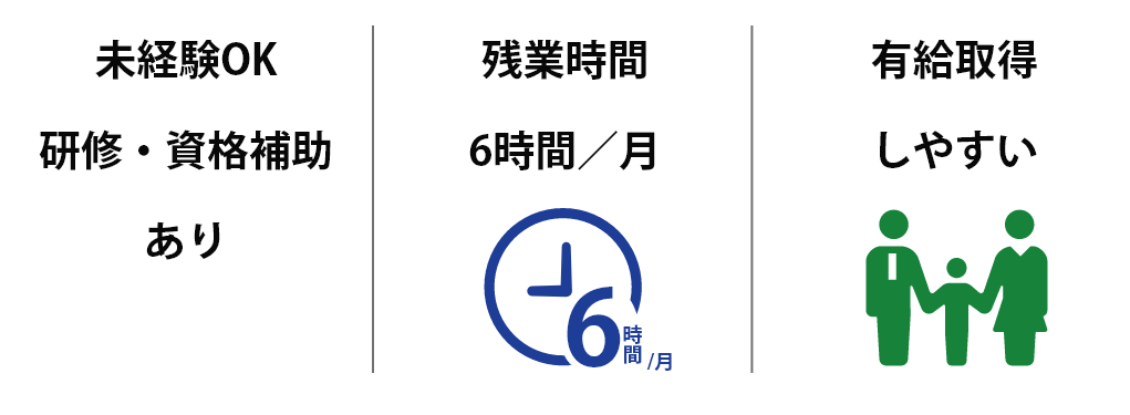 未経験OK研修・資格補助あり 残業時間6時間/月 有給取得しやすい